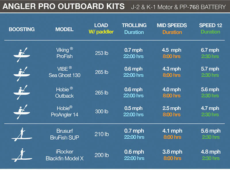 Bixpy PP-768 Outboard Battery (V2) - Image 9