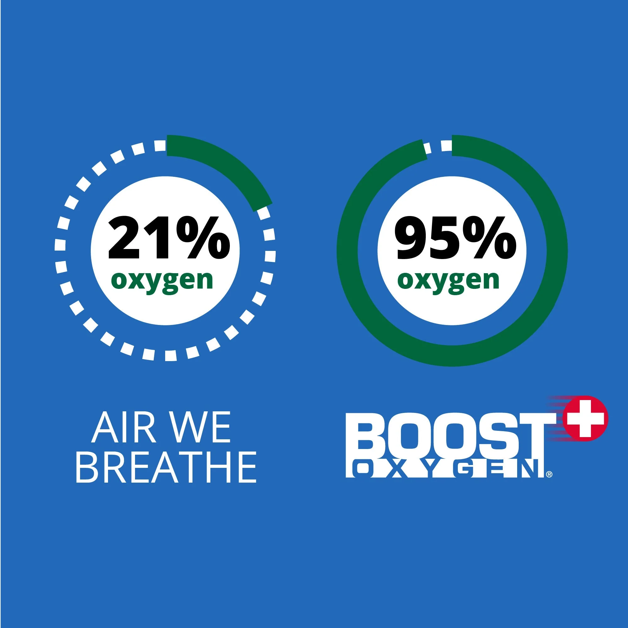 Boost Oxygen 5 Liter Canned Oxygen Bottle with Mouthpiece, Natural (8 Pack) - Image 4