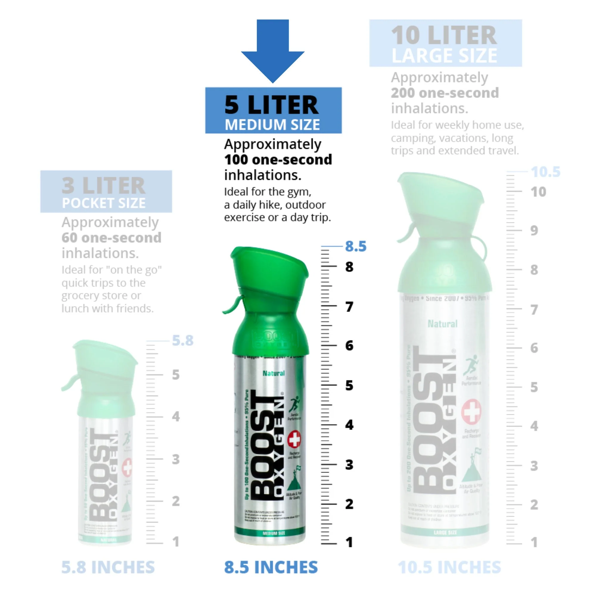 Boost Oxygen Natural Portable 5-Liter Pure Oxygen Canister, Menthol (12 Pack) - Image 5
