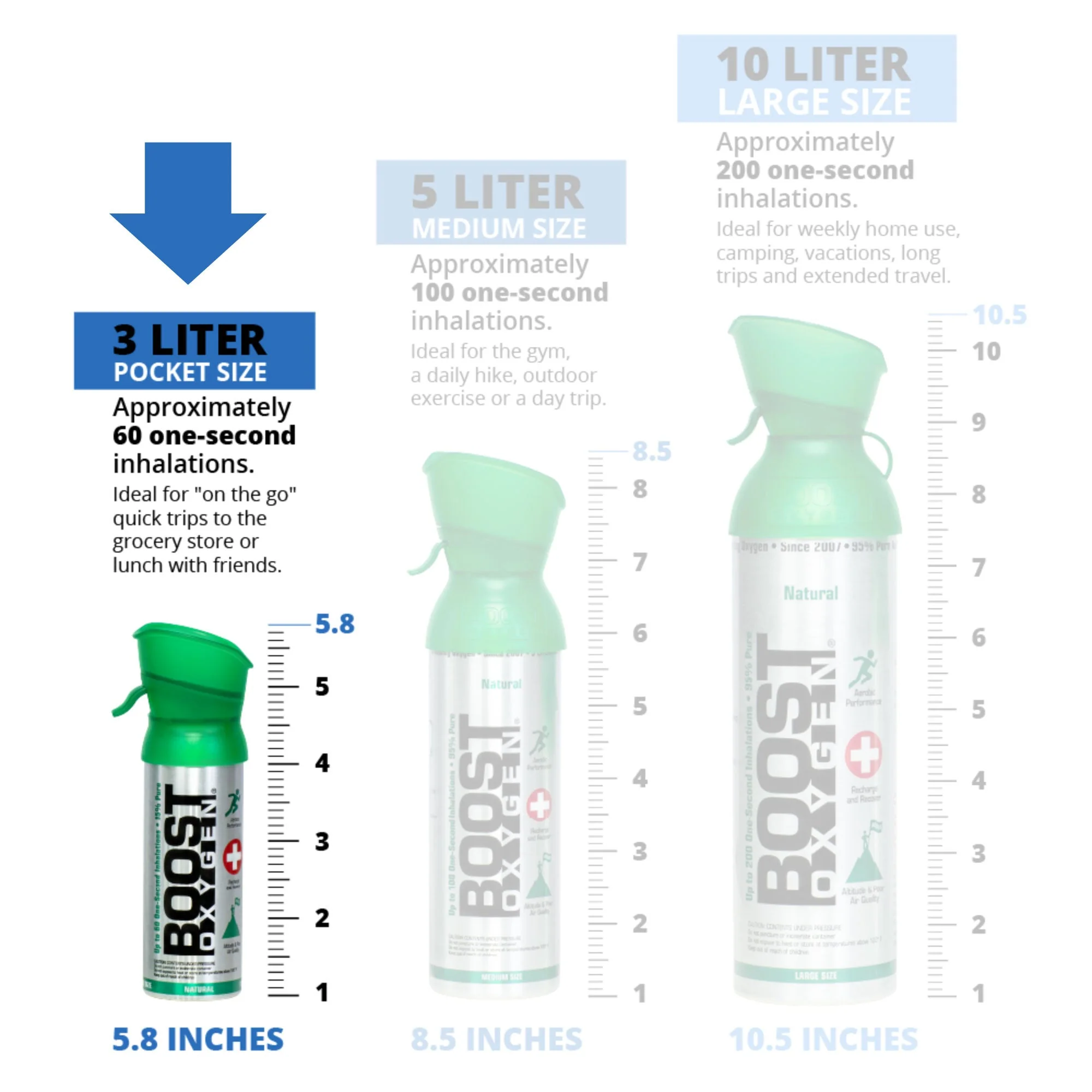 Boost Oxygen Pocket Size 3 Liter Respiratory Support Canister, Natural (4 Pack) - Image 5