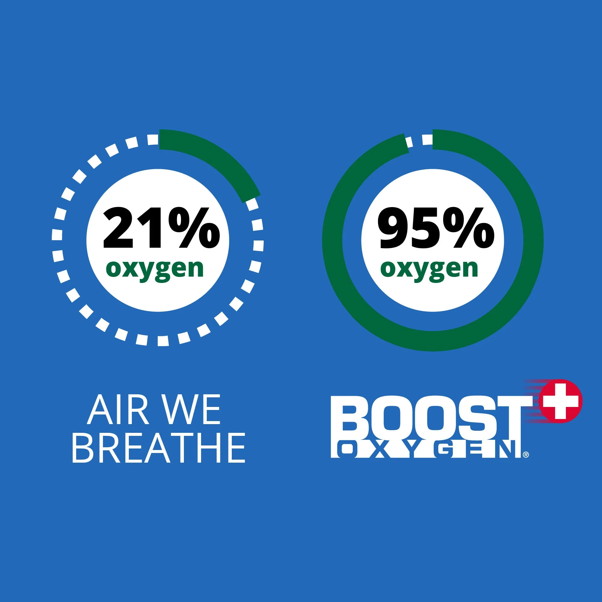 Boost Oxygen Pocket Sized Canned Oxygen w/ Mouthpiece, Pink Grapefruit (4 Pack) - Image 4