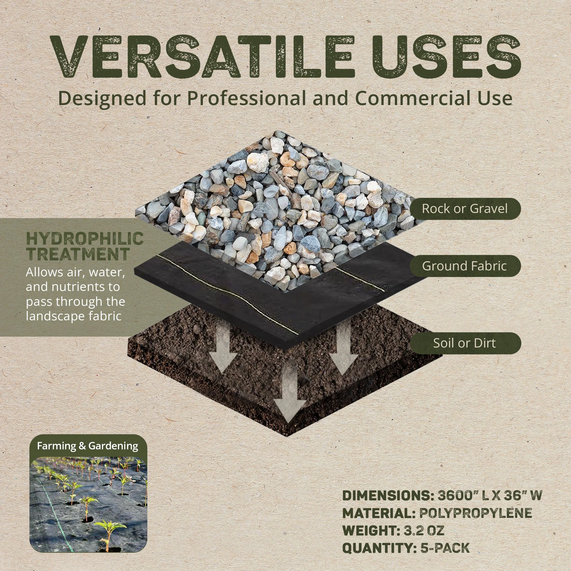 DeWitt Sunbelt 3' Wide Weed Barrier Landscape Fabric Ground Cover, 300' (5 Pack) - Image 4