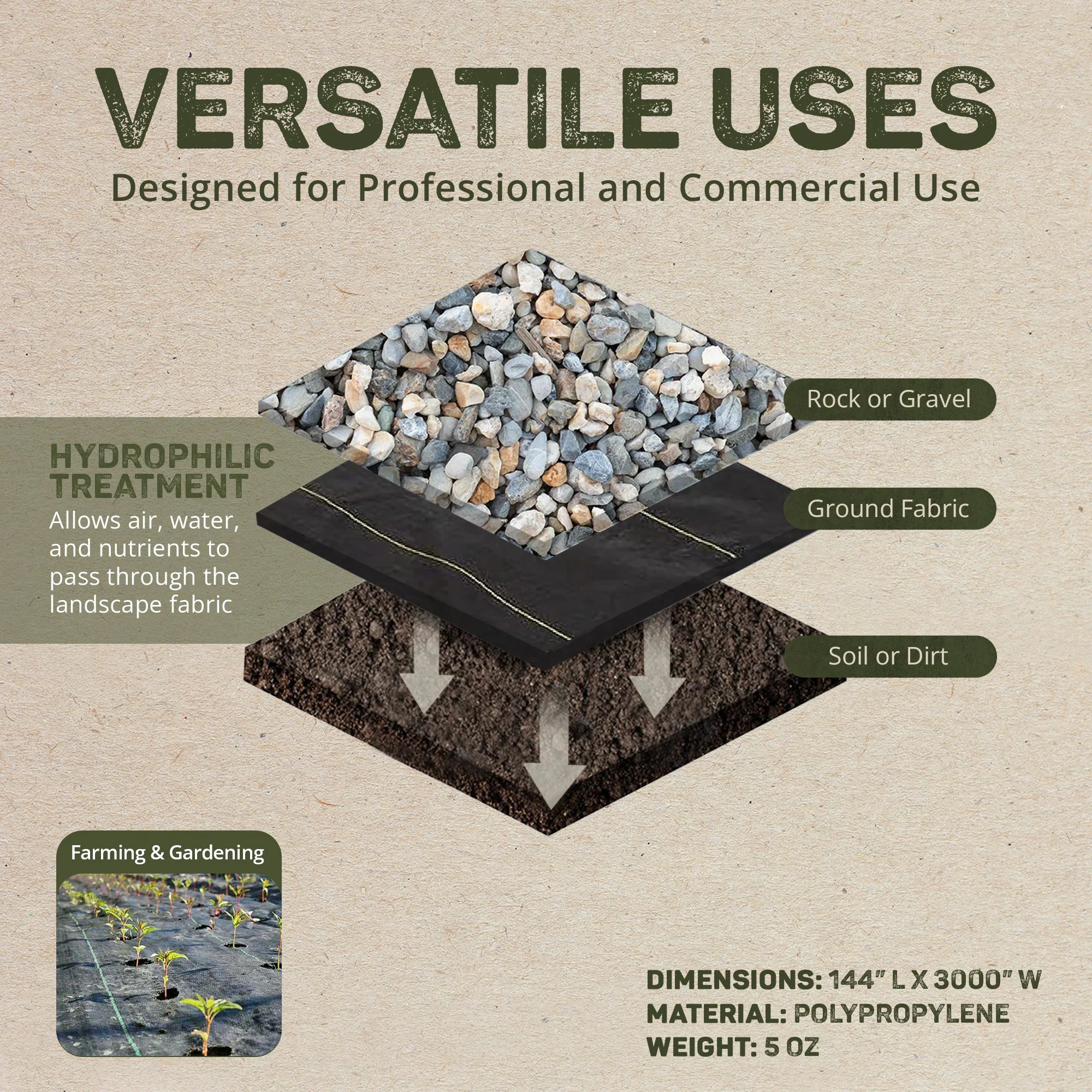 DeWitt Weed Barrier Pro 5 Ounce Landscape Ground Cover Fabric Roll, 12 x 250 Ft - Image 4