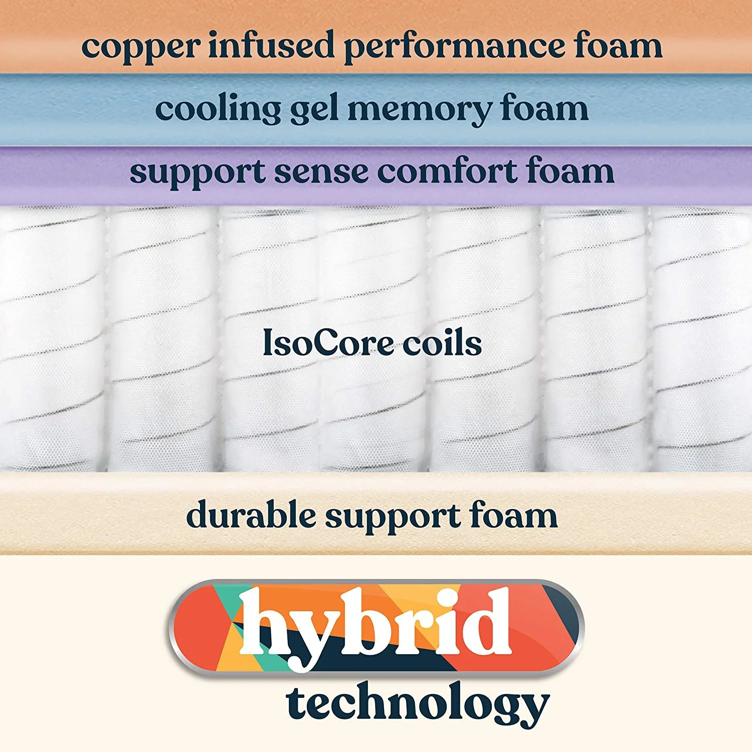 Early Bird Performance 12 Inch Hybrid Mattress w/ Cooling Copper Infusion, Twin - Image 9