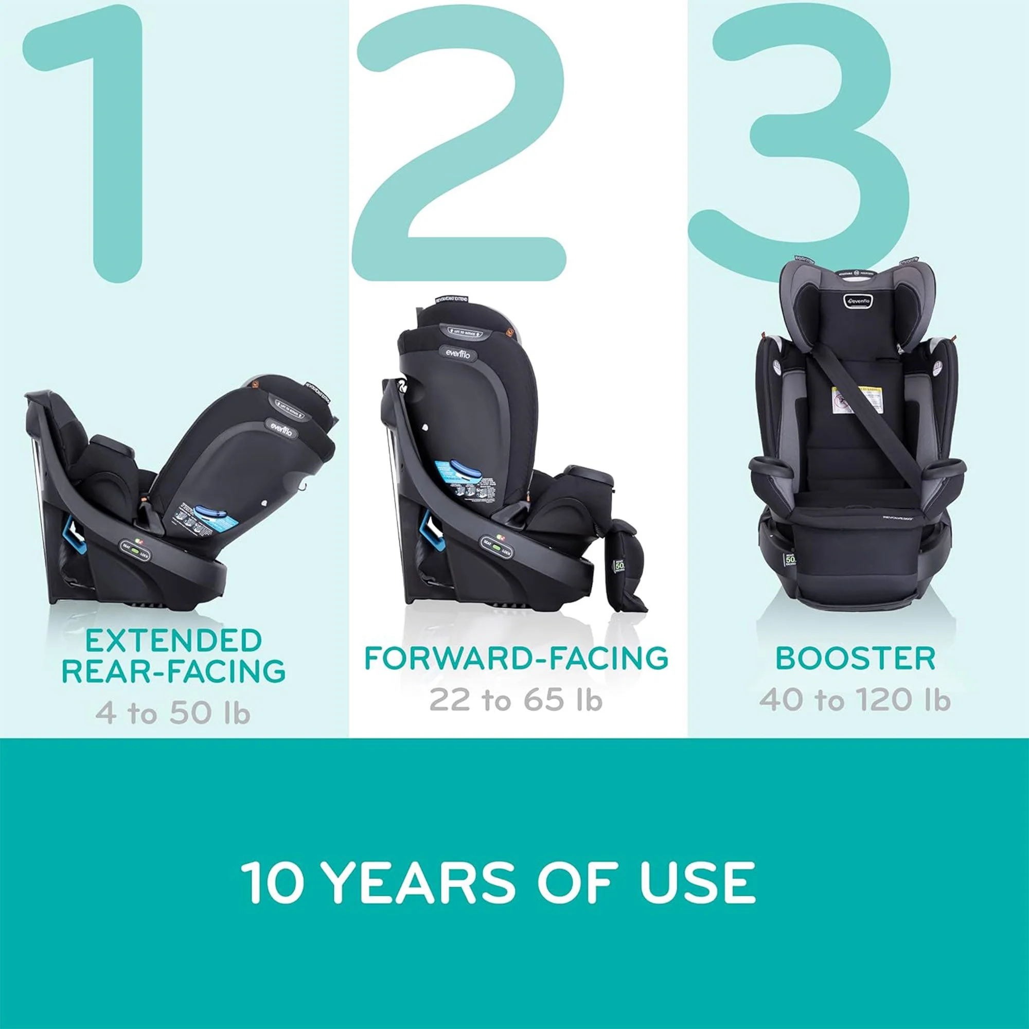 Evenflo Revolve360 Extend Rotational Convertible Child Car Seat, Rockland Green - Image 5