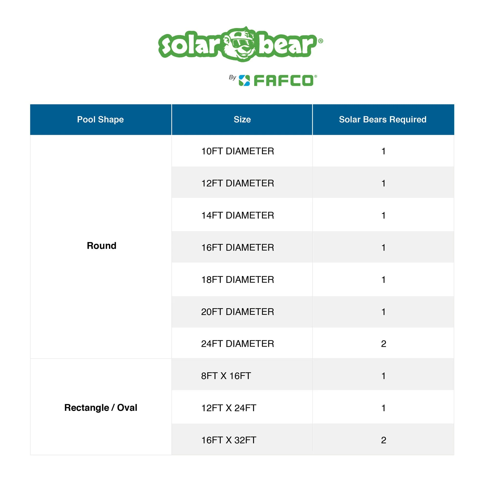 FAFCO Solar Bear Pool Heating System with Installation Kit for Above Ground Pool - Image 5