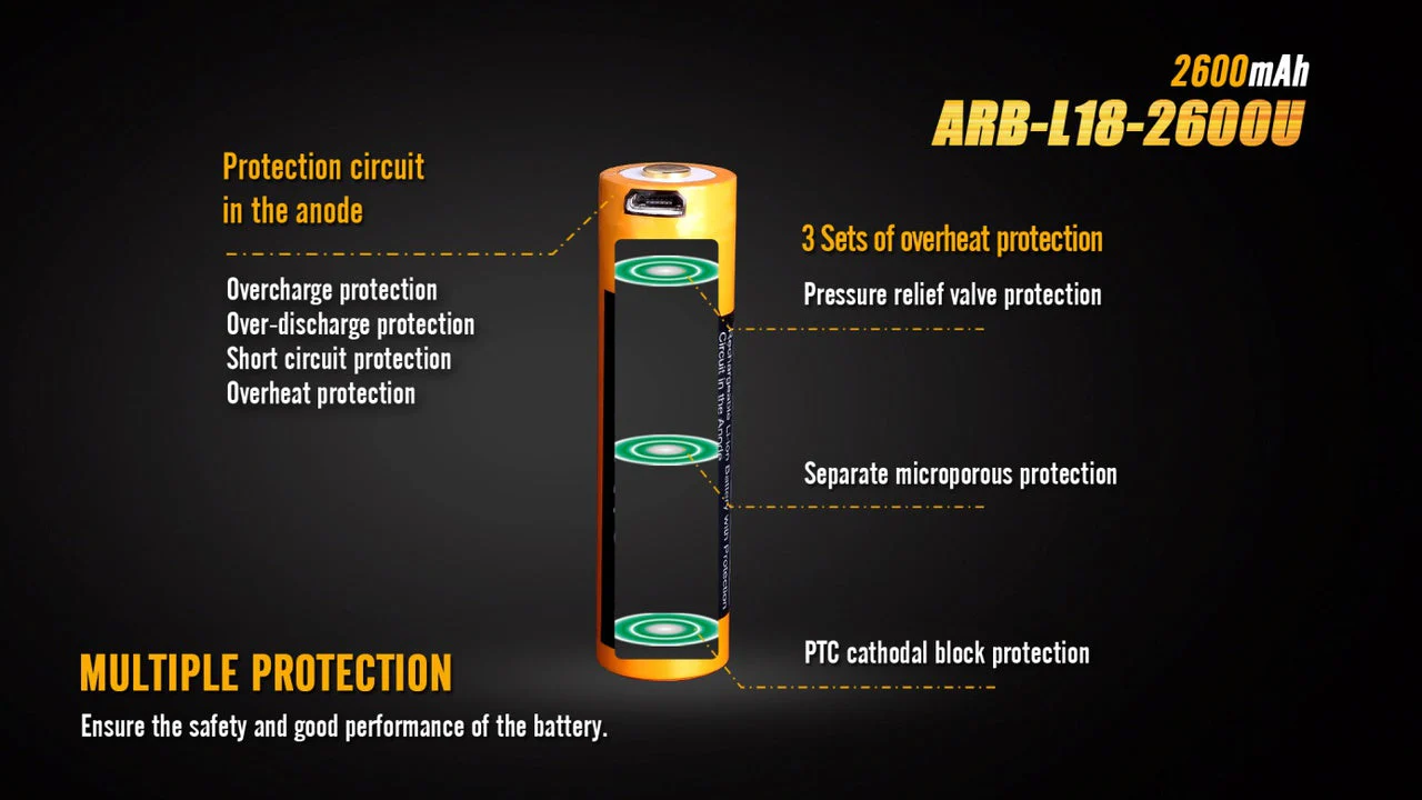 Fenix ARB-L18-2600U USB Rechargeable Li-ion 18650 Battery - Image 4
