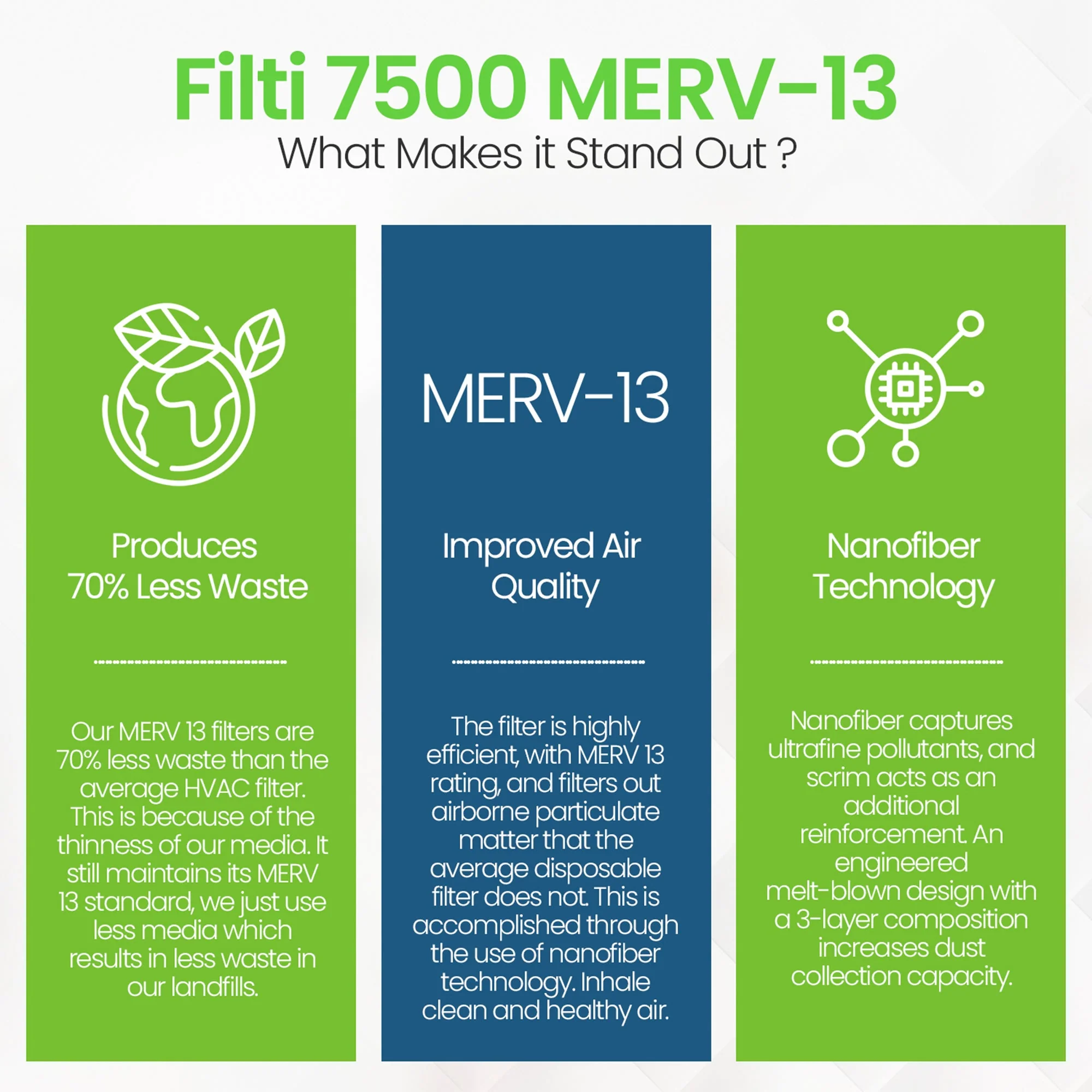 Filti 7500 16x2x20 Inch Pleated Home HVAC Furnace MERV 13 Air Filter (4 Pack) - Image 6