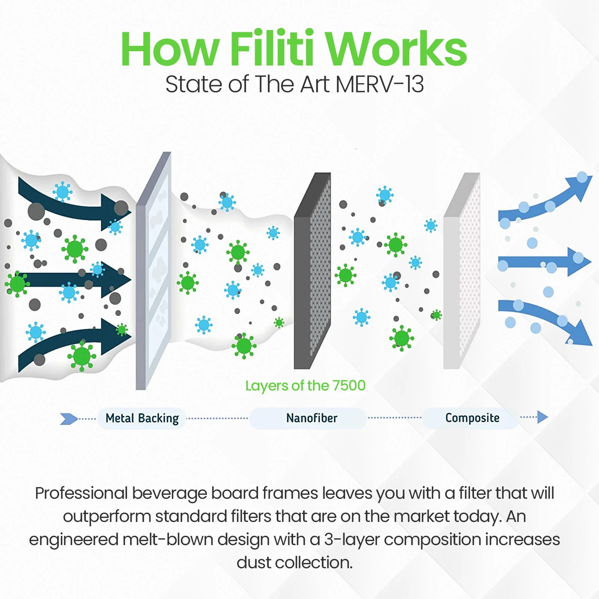 Filti 7500 20x4x20 Inch Pleated Home HVAC Furnace MERV 13 Air Filter (4 Pack) - Image 3