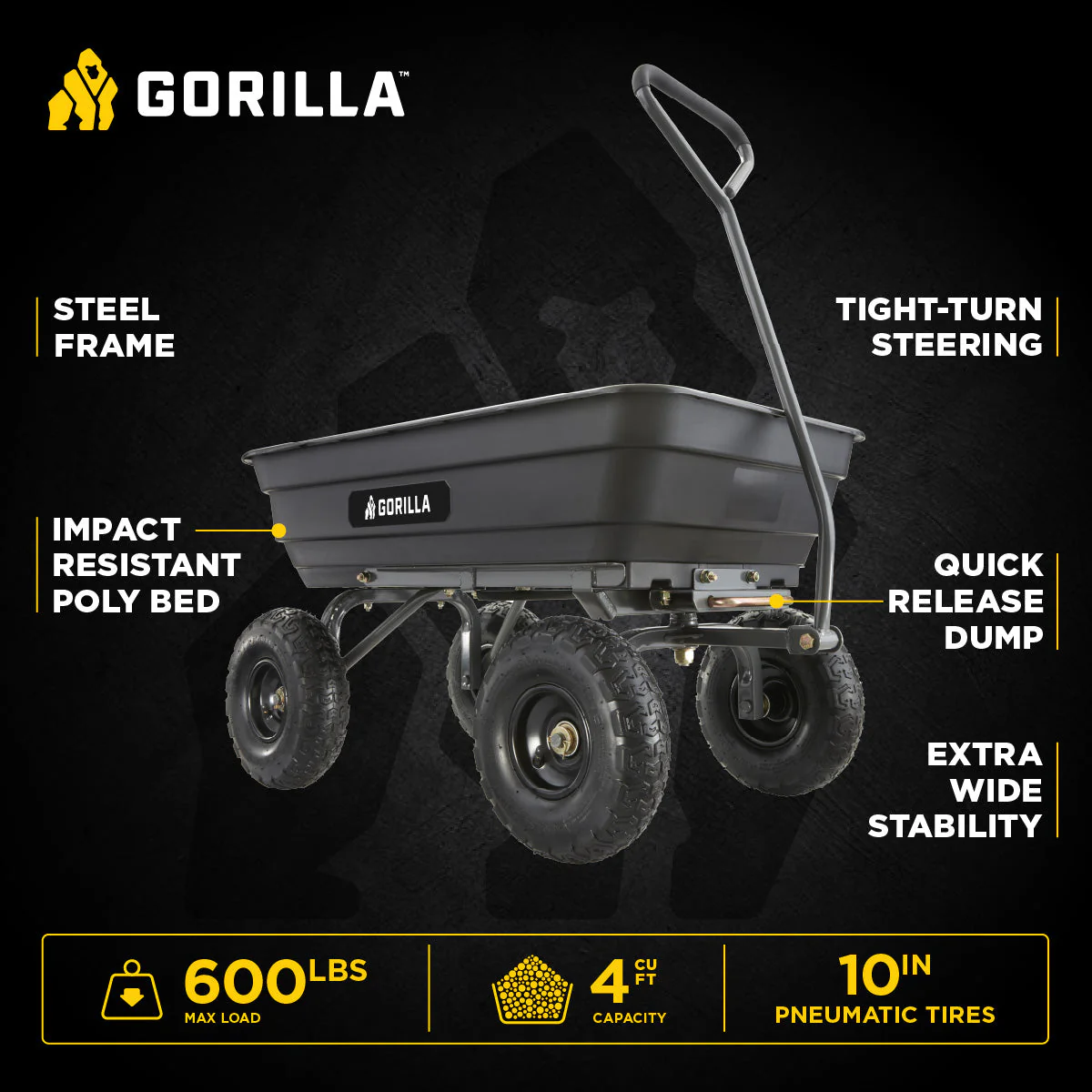 Gorilla Carts Poly Garden Dump Cart Camping Beach Wagon, 600 Pound Capacity - Image 2