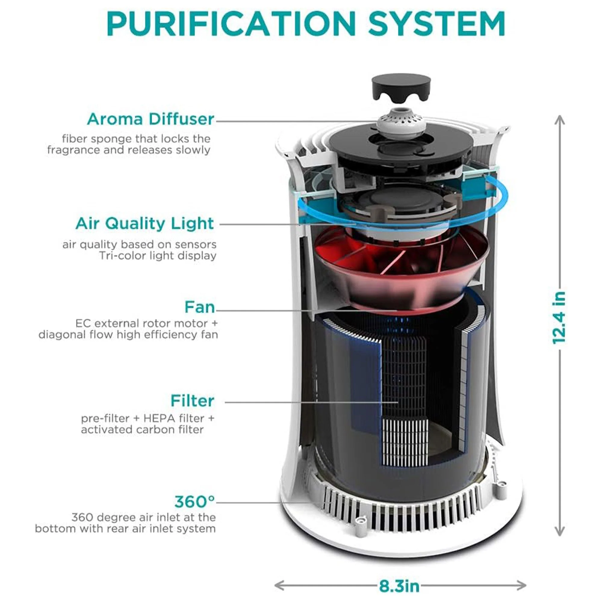 Hisense 376 Sq Ft Air Purifier w/4 Fan Speed & HEPA Technology for Home/Office - Image 2