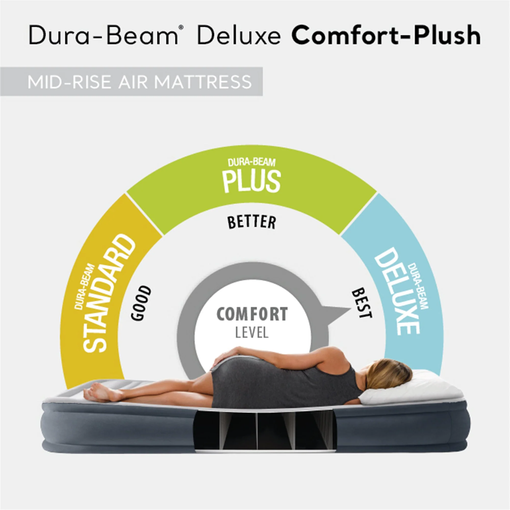 Intex 67765ED Dura Beam Comfort Plus 13" Airbed Mattress w/Pump, Twin (2 Pack) - Image 3