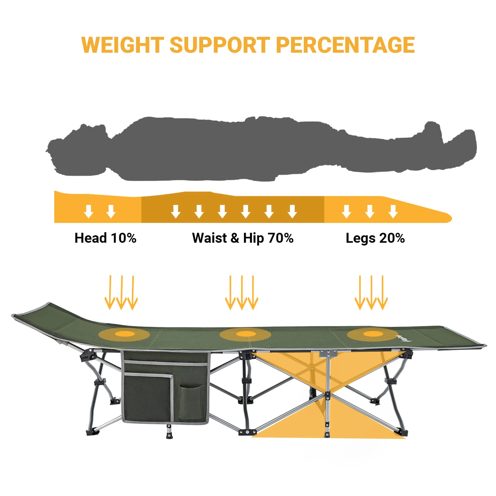 KingCamp Folding Portable Outdoor Camping Cot w/ Multi Layer Side Pocket, Green - Image 4
