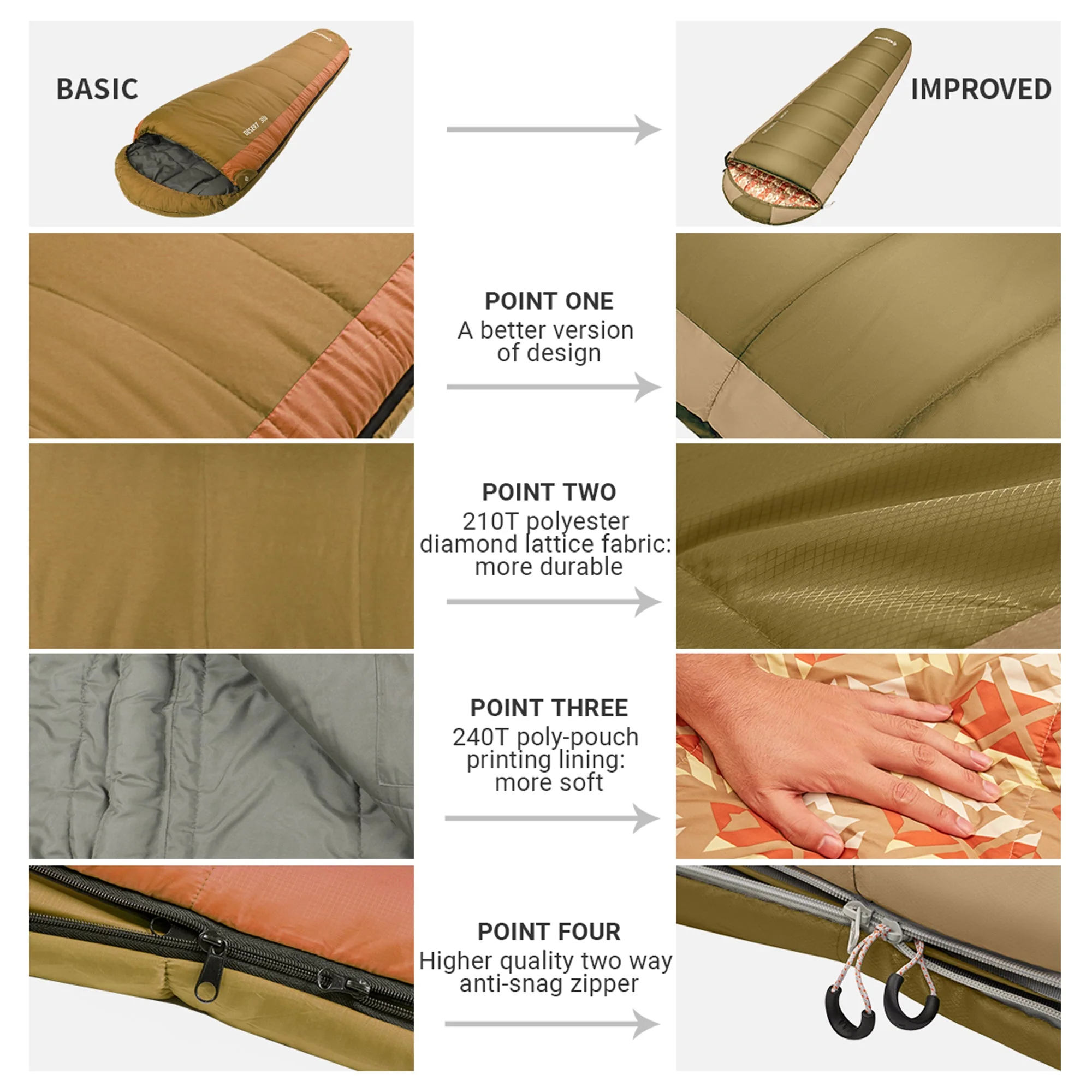 KingCamp Ultralight Warm 3 Season Sleeping Bag w/Compact Compression Sack, Olive - Image 12