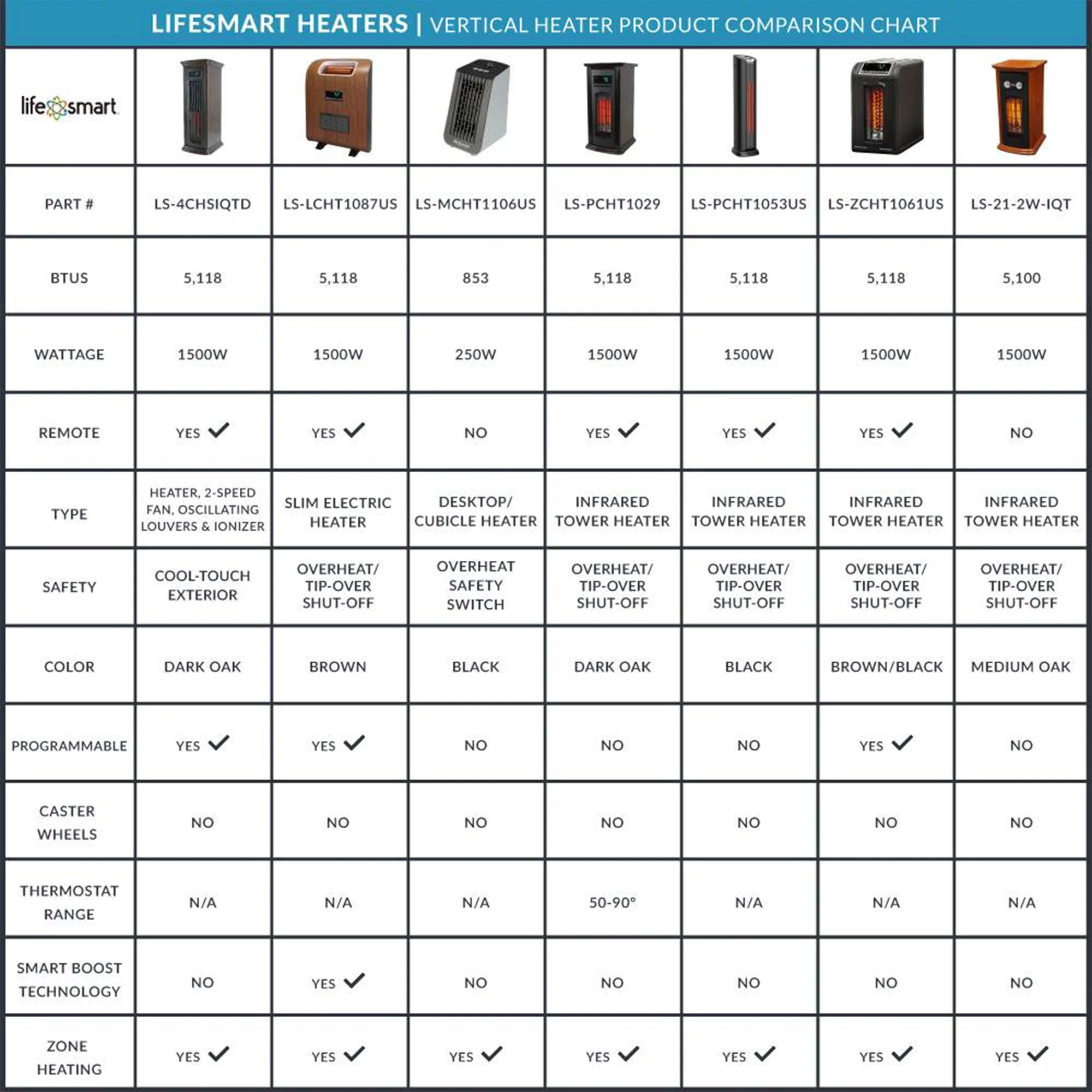 LifeSmart LifePro 1500W Infrared Quartz Indoor Tower Space Heater, Black (2 Pk) - Image 12