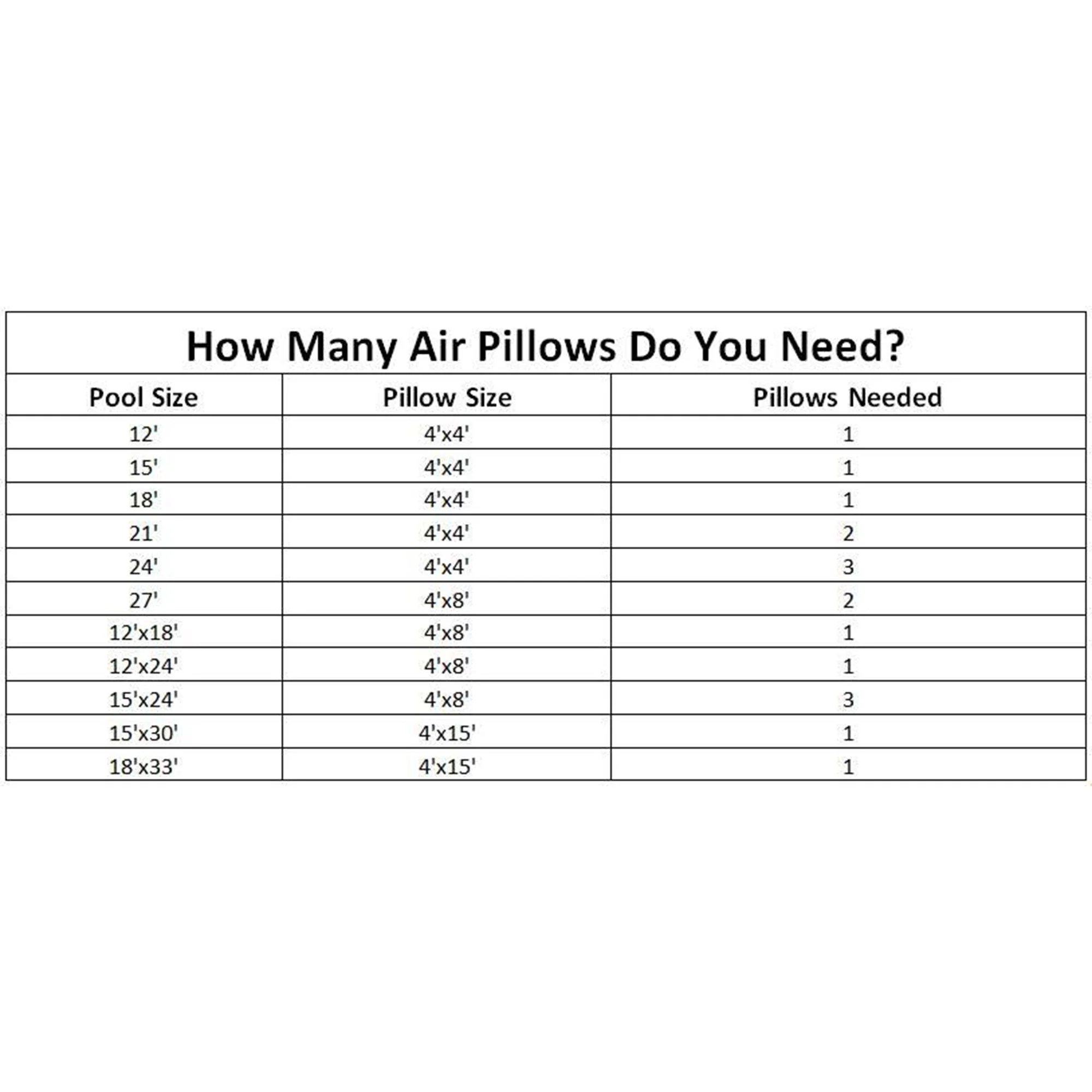 New Winter Above Ground Round Swimming Pool Cover 28' + 2 4x8 Air Pillows - Image 2