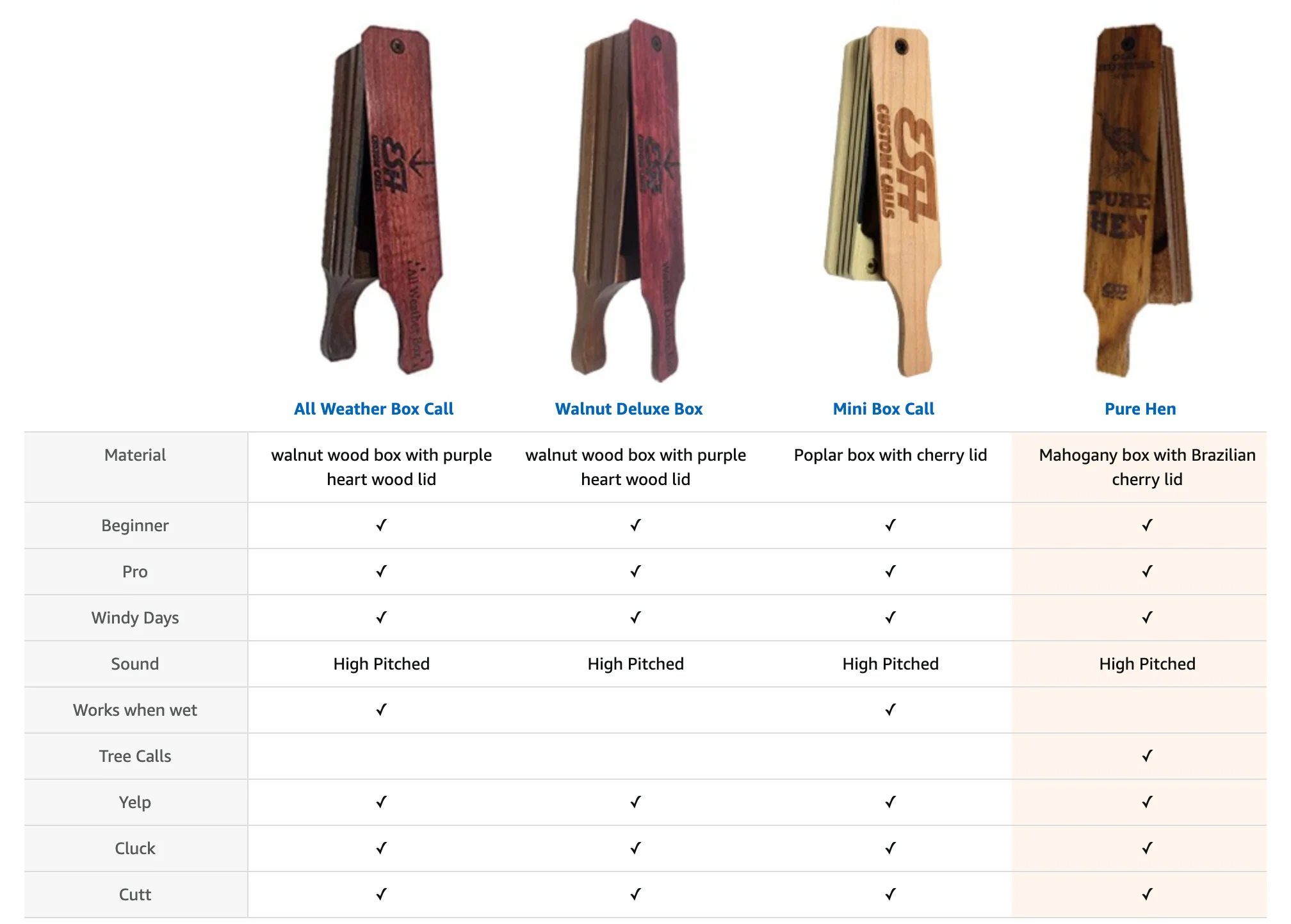 Pure Hen Box Call - Image 6