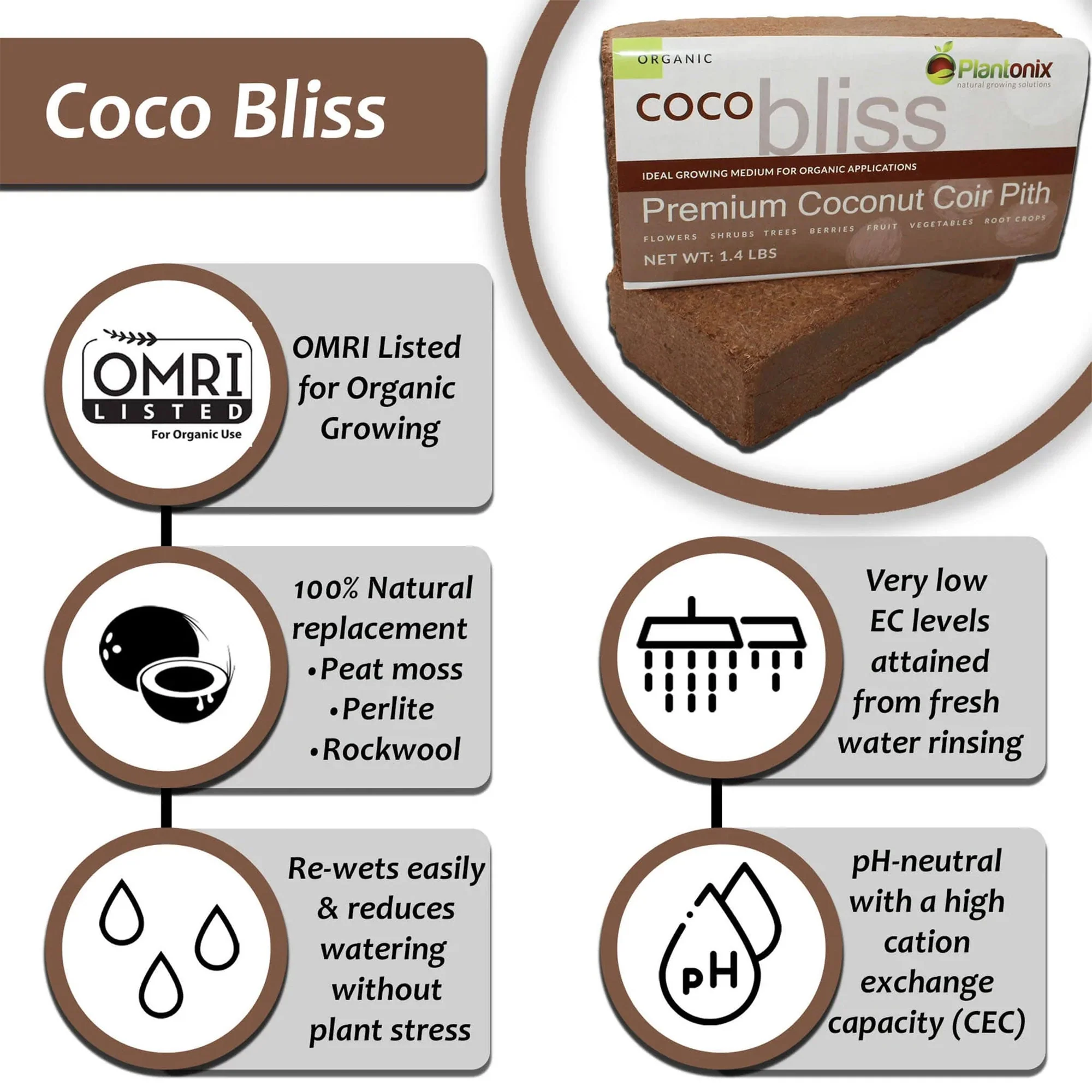 Plantonix Coco Bliss Premium Organic Coconut Coir Pith, 650GM Bricks (50 Pack) - Image 2