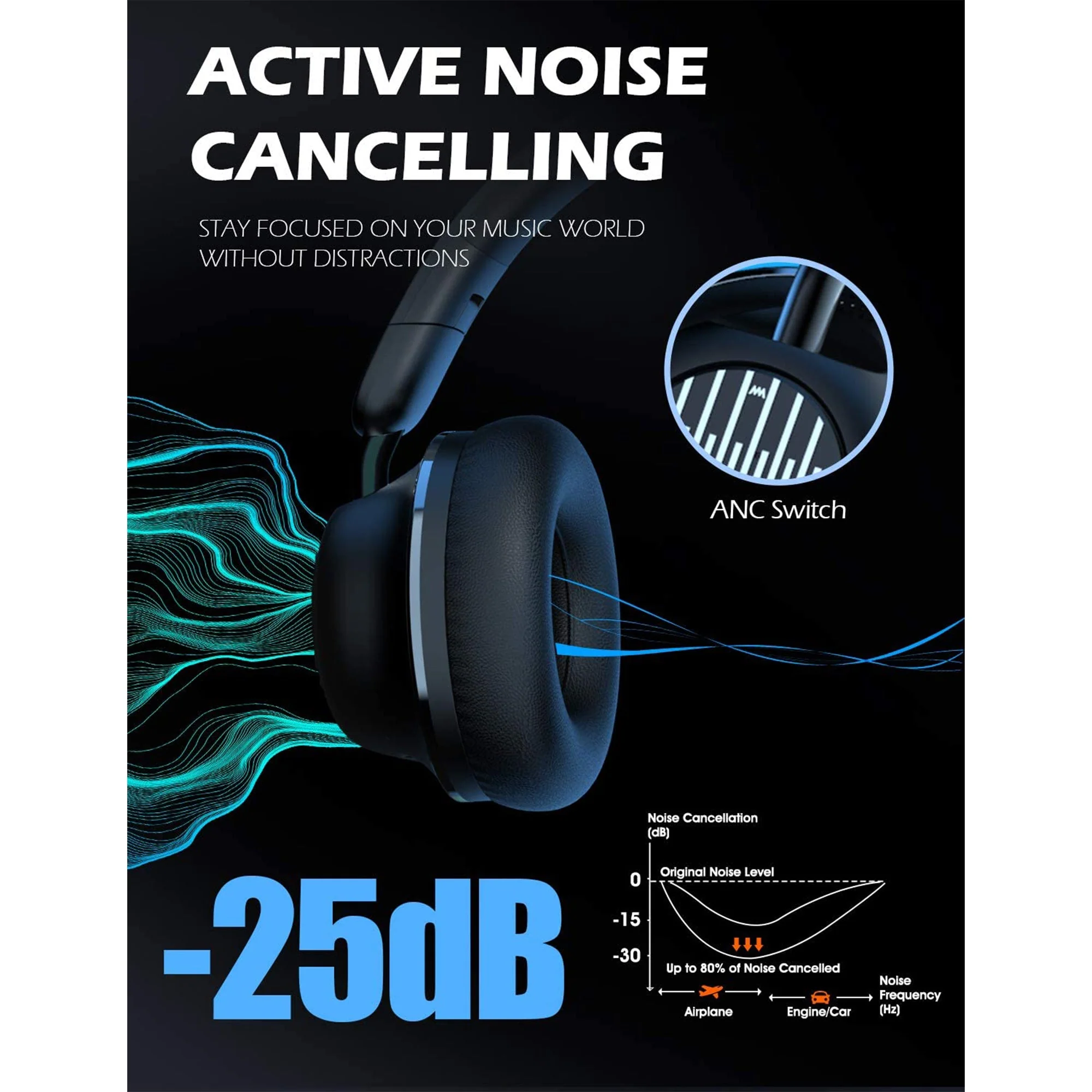 SuperEQ S2 Bluetooth Wired or Wireless Active Noise Canceling Headphones, Black - Image 4
