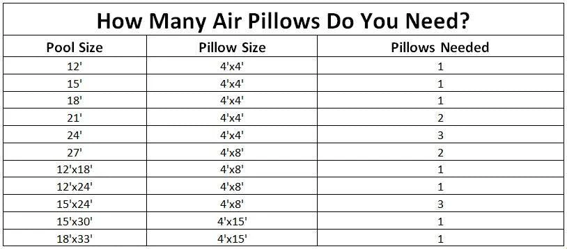 Swimline 2 Above Ground Swimming Pool Winterizing 4 Foot x 8 Foot Air Pillow - Image 2
