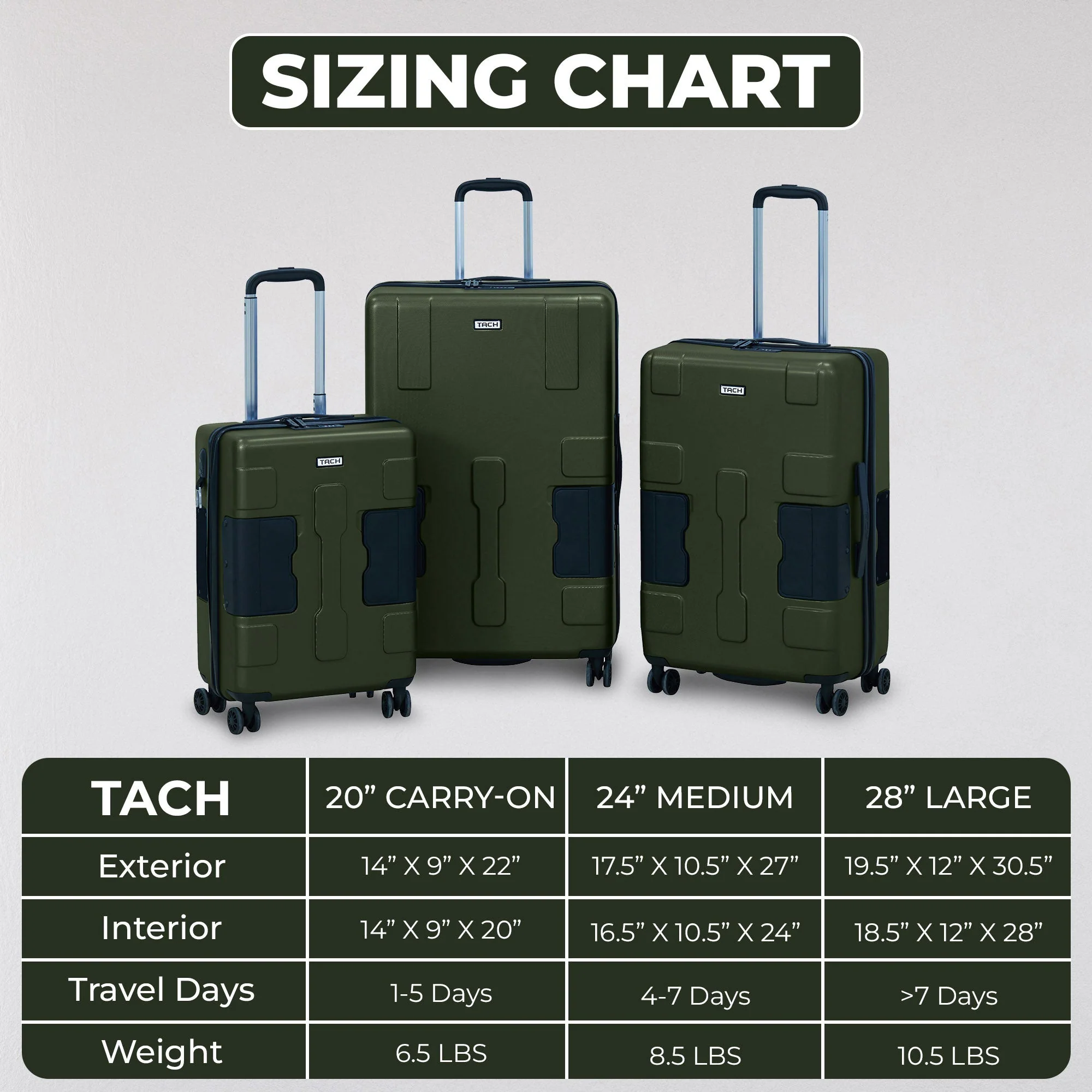 TACH V3.1 3 Piece Set Connectable Hard Shell Spinner Suitcase Luggage Set, Green - Image 5