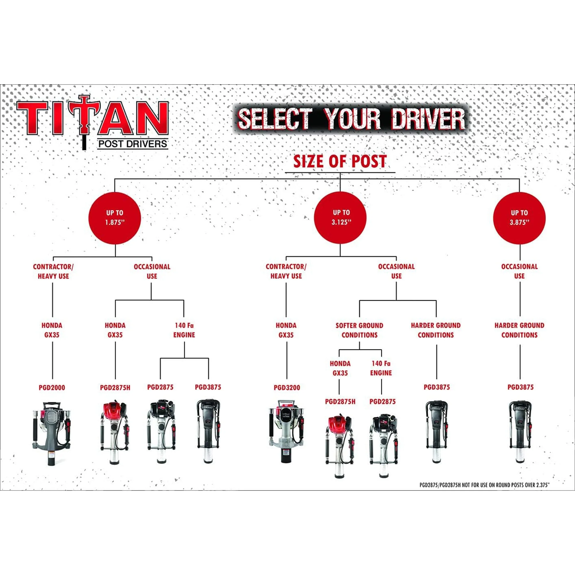 Titan PGD3875 4 Inch Barrel 1.3 HP Gas Powered Fence Post Driver Pole Pounder - Image 10