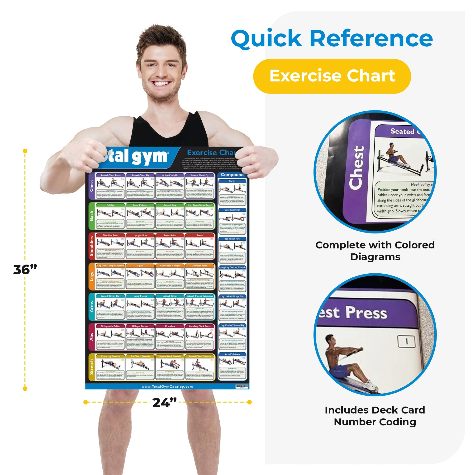 Total Gym 24" x 36" Convenient Quick Reference Exercise Chart with 35 Workouts - Image 3