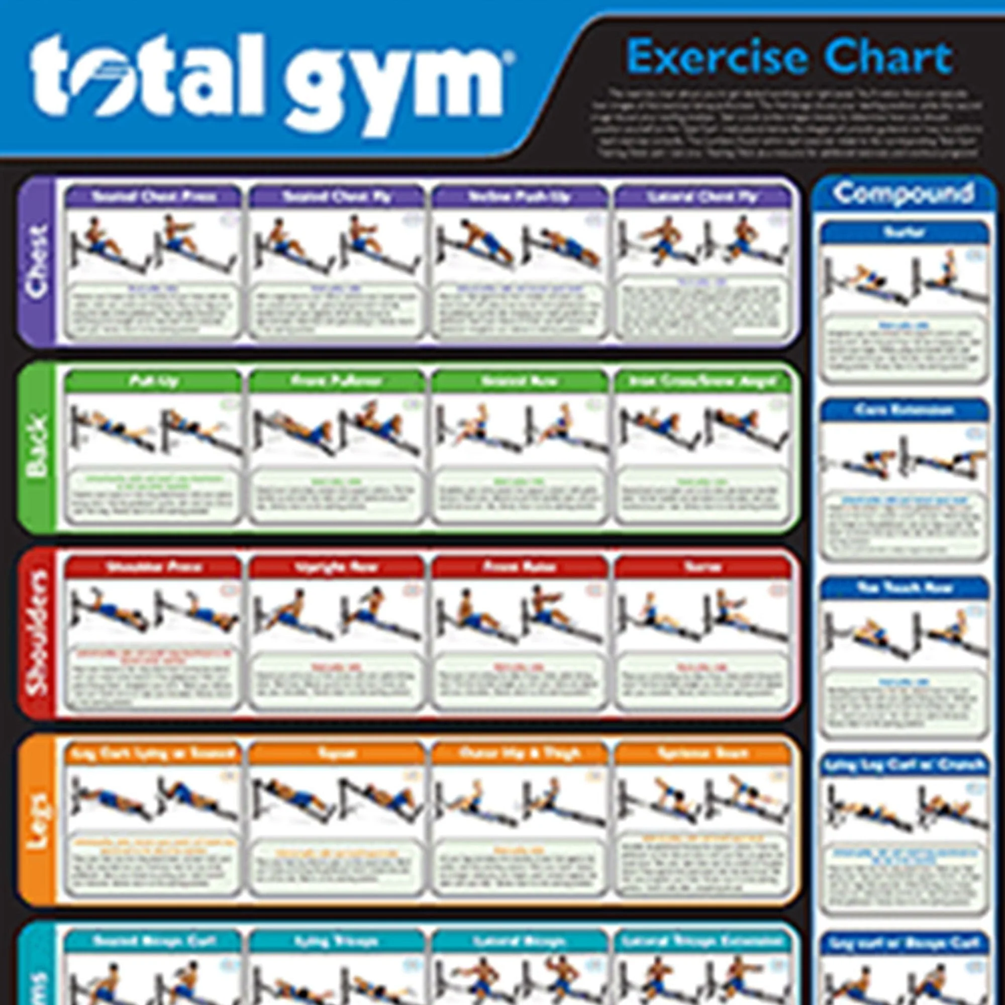 Total Gym 24" x 36" Convenient Quick Reference Exercise Chart with 35 Workouts - Image 6